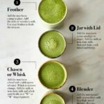 4 Ways to Make a Matcha Latte without a Whisk