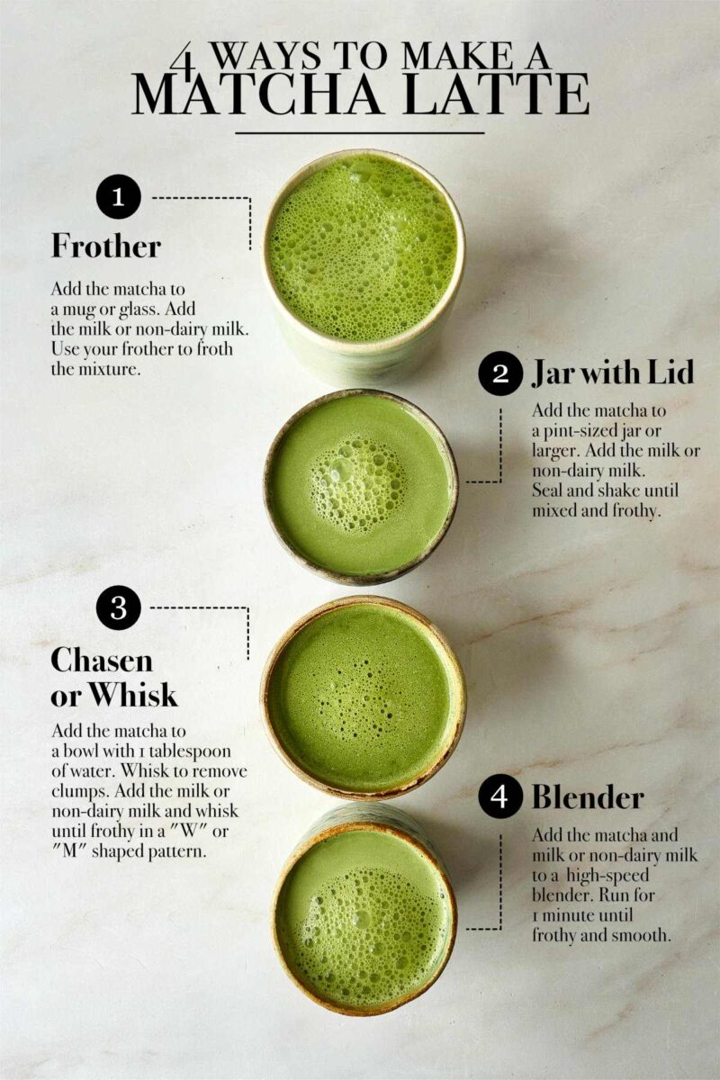 What is Matcha?