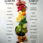 Garm or Sard? Balancing Warm and Cool Foods in Persian Cuisine