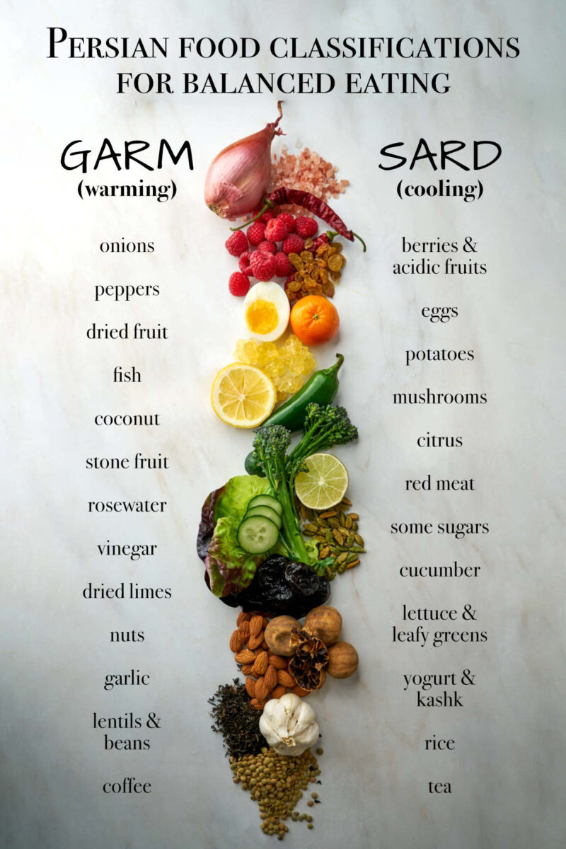 Garm or Sard? Balancing Warm and Cool Foods in Persian Cuisine