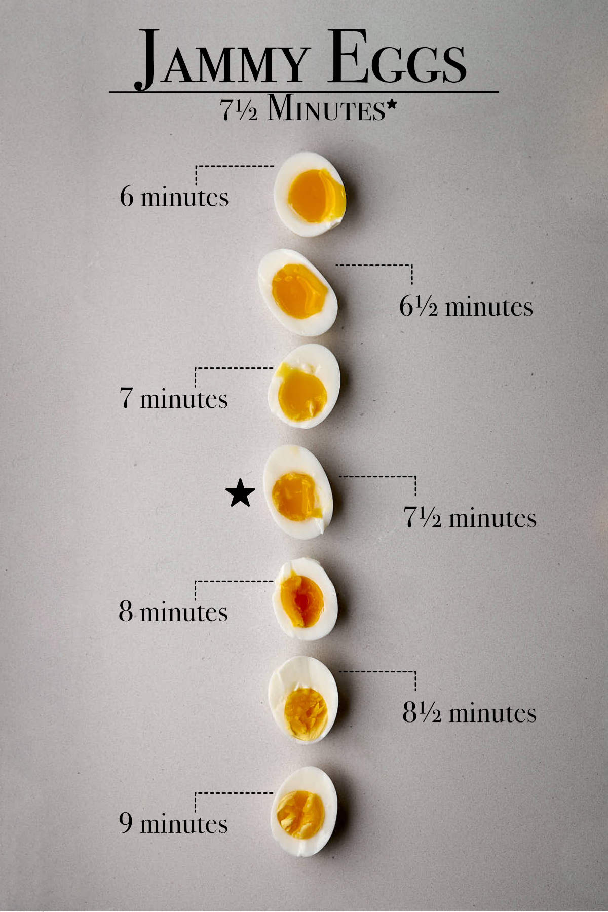 Infographic with jammy eggs cooked between 6 and 9 minutes.